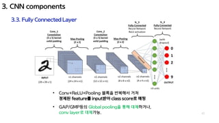 Convolutional Neural Networks(CNN) / Stanford cs231n 2017 lecture 5 ...