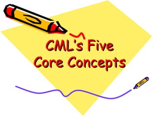 CML’s Five Core Concepts 
