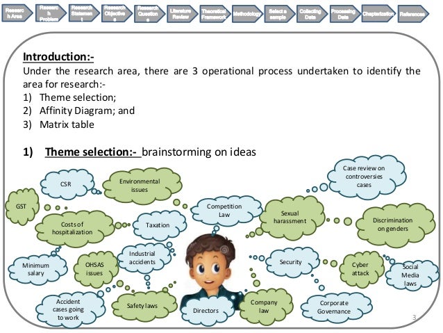 Research proposal on environmental issues