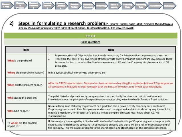 Beginners guide to writing a research proposal