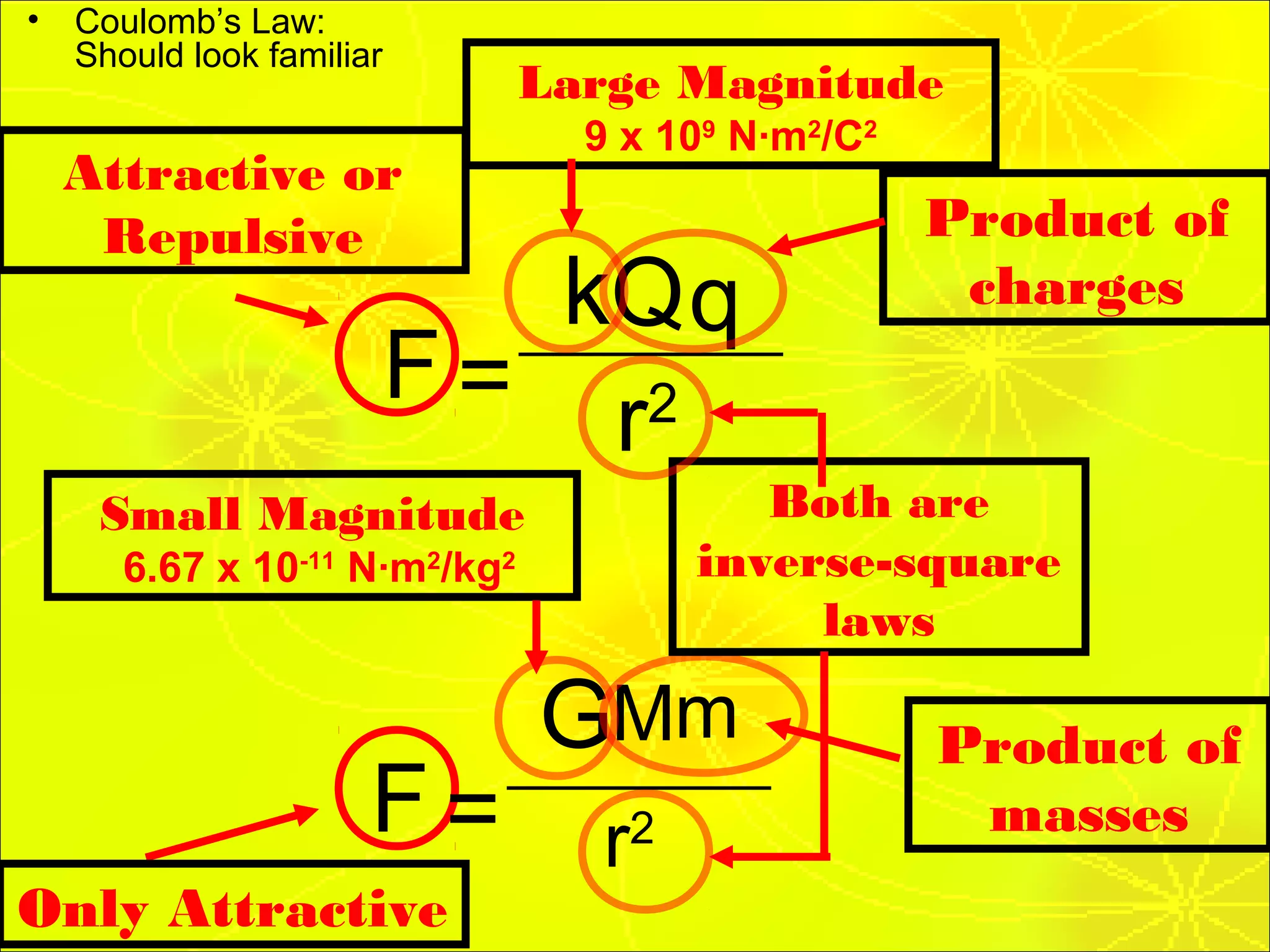 11 Coulomb S Law Notes Ppt