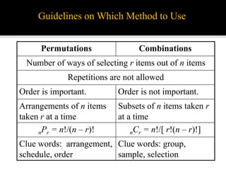 Guidelines on Which Method to Use
Permutations Combinations
Number of ways of selecting r items out of n items
Repetitions are not allowed
Order is important. Order is not important.
Arrangements of n items
taken r at a time
Subsets of n items taken r
at a time
nPr = n!/(n – r)! nCr = n!/[ r!(n – r)!]
Clue words: arrangement,
schedule, order
Clue words: group,
sample, selection
 
