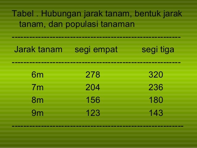 5 Cover Crop Dan Penanaman Pada Kelapa Sawit