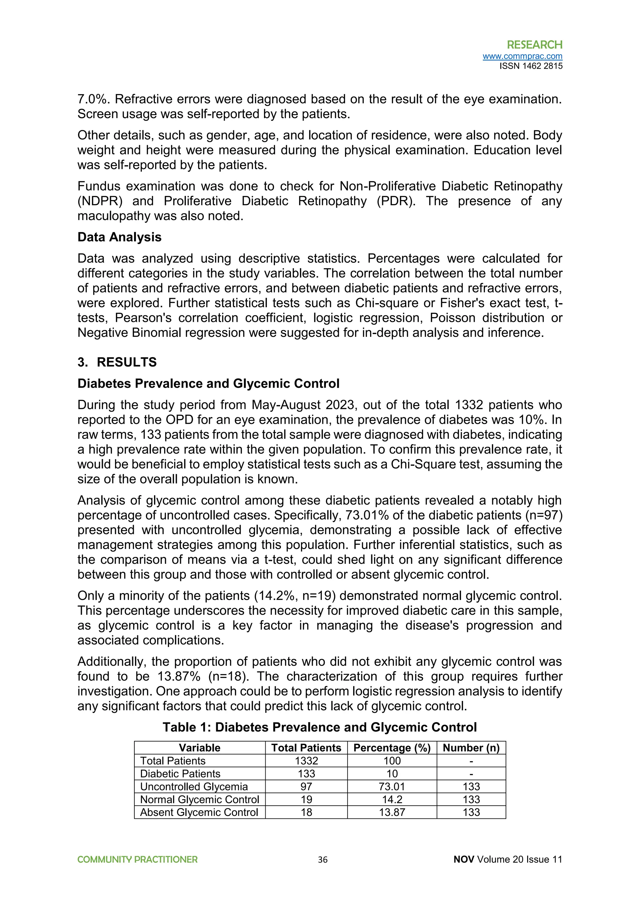 THE PREVALENCE AND IMPACT OF DIABETIC RETINOPATHY AMONG TYPE 2 DIABETES ...