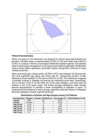 THE PREVALENCE AND IMPACT OF DIABETIC RETINOPATHY AMONG TYPE 2 DIABETES ...