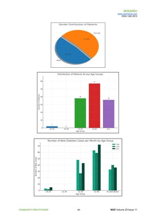 THE PREVALENCE AND IMPACT OF DIABETIC RETINOPATHY AMONG TYPE 2 DIABETES ...