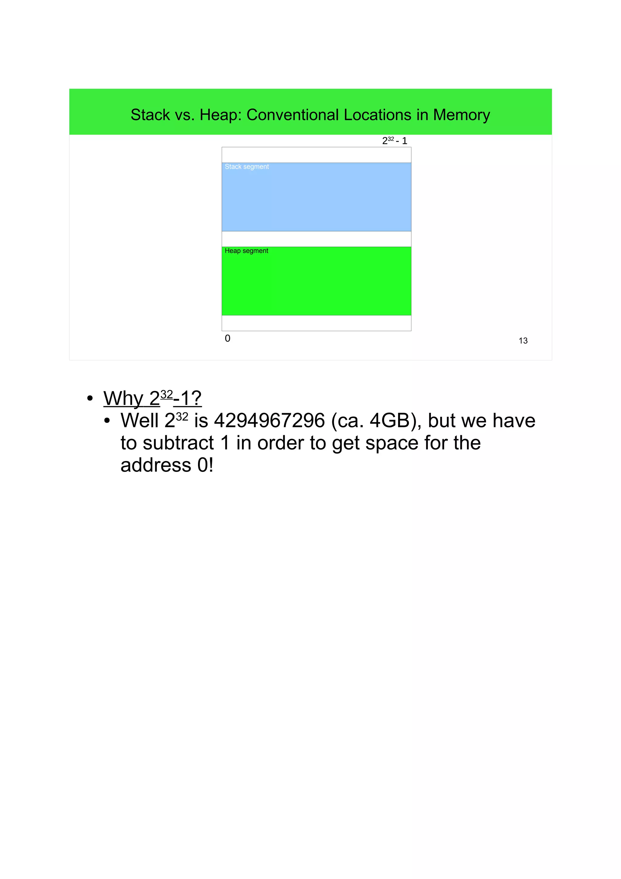 13 
Stack vs. Heap: Conventional Locations in Memory 
0 
232 - 1 
Stack segment 
Heap segment 
● Why 232-1? 
● Well 232 is 4294967296 (ca. 4GB), but we have 
to subtract 1 in order to get space for the 
address 0! 
 