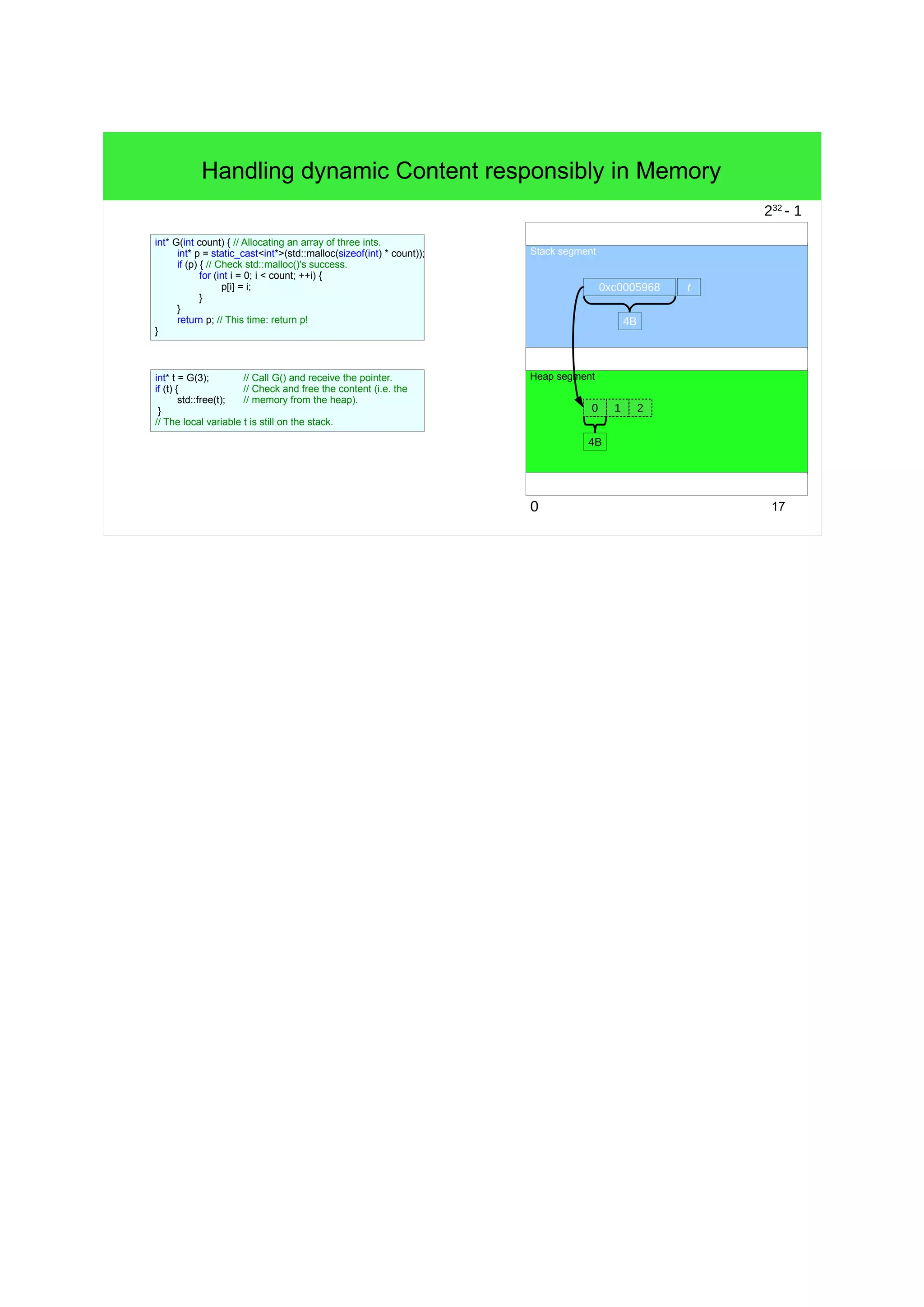 17 
Handling dynamic Content responsibly in Memory 
Stack segment 
Heap segment 
0 
232 - 1 
0xc0005968 p 
1 2 
0 
4B 
4B 
int* G(int count) { // Allocating an array of three ints. 
int* p = static_cast<int*>(std::malloc(sizeof(int) * count)); 
if (p) { // Check std::malloc()'s success. 
for (int i = 0; i < count; ++i) { 
p[i] = i; 
} 
} 
return p; // This time: return p! 
} 
int* t = G(3); // Call G() and receive the pointer. 
if (t) { // Check and free the content (i.e. the 
std::free(t); // memory from the heap). 
} 
// The local variable t is still on the stack. 
t 
 