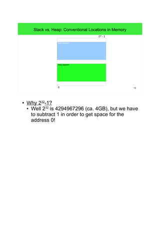 13 
Stack vs. Heap: Conventional Locations in Memory 
0 
232 - 1 
Stack segment 
Heap segment 
● Why 232-1? 
● Well 232 is 4294967296 (ca. 4GB), but we have 
to subtract 1 in order to get space for the 
address 0! 
 
