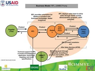 Boosting Crop Intensification in Southern Bangladesh: How can surface water irrigation be done at scale? 