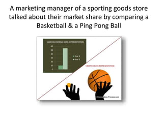 A marketing manager of a sporting goods store
talked about their market share by comparing a
Basketball & a Ping Pong Ball
 