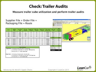 Leanpath Container Selection Chart LeanCor Logistics Webinar: 5 Critical Components of a Lean Logistics ...