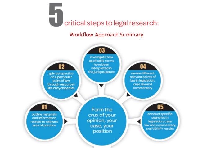 critical legal research methodology