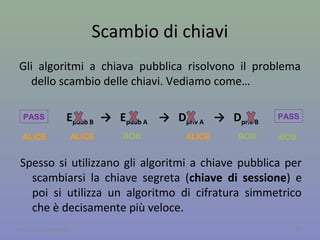 Client e server
Una rete è costituita da almeno due host:
 Il server è un computer molto potente acceso
24h/24 allo scopo di fornire dei servizi. Nello speci-
fico, il web server ospita le pagine web dei siti.
 Il client chiede un servizio al server (per es. può
chiedere al server una pagina web o di caricarvi dei
dati nella memoria).
14A cura di Jacques Bottel
Oggi Internet è costituito da milioni di host
connessi tra loro
 
