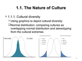 Normal Overlap 5 cross-cultural-managment-04-2011.ppt............ | PPT