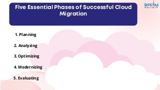 5 Crucial Phases of Cloud Migration | PPT