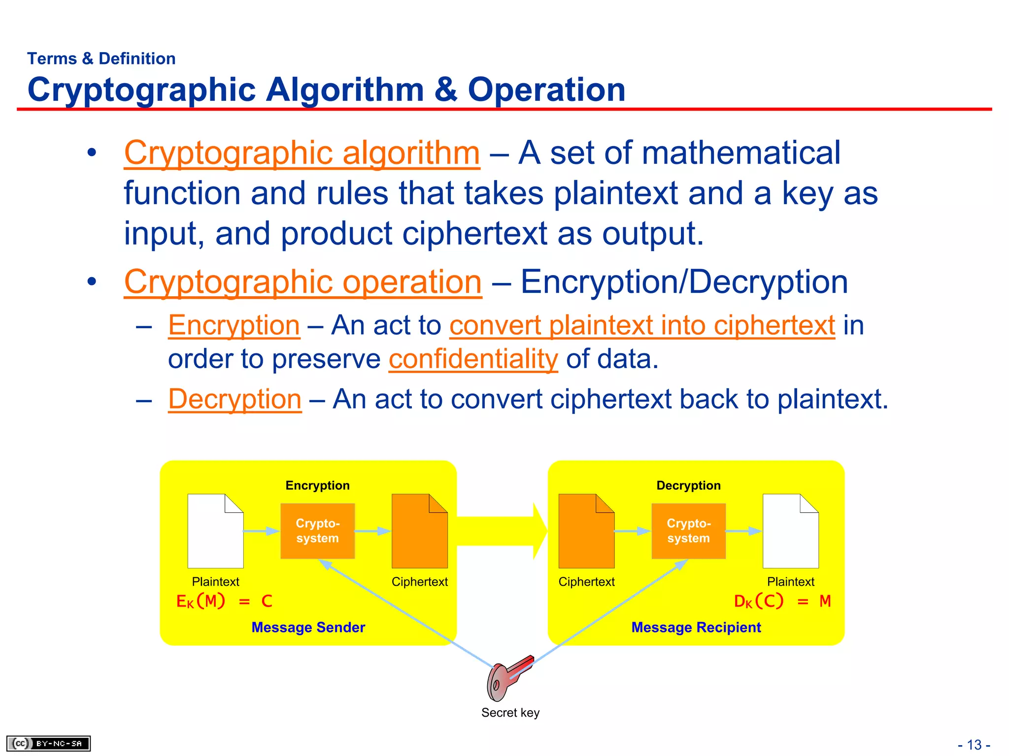 Terms & Definition

Cryptographic Algorithm & Operation
       • Cryptographic algorithm – A set of mathematical
         function and rules that takes plaintext and a key as
         input, and product ciphertext as output.
       • Cryptographic operation – Encryption/Decryption
             – Encryption – An act to convert plaintext into ciphertext in
               order to preserve confidentiality of data.
             – Decryption – An act to convert ciphertext back to plaintext.

                                     Encryption                                             Decryption


                                      Crypto-                                                Crypto-
                                      system                                                 system


                     Plaintext                    Ciphertext                Ciphertext                       Plaintext
                 EK(M) = C                                                                               DK(C) = M
                                 Message Sender                                          Message Recipient




                                                               Secret key

                                                                                                                         - 13 -
 