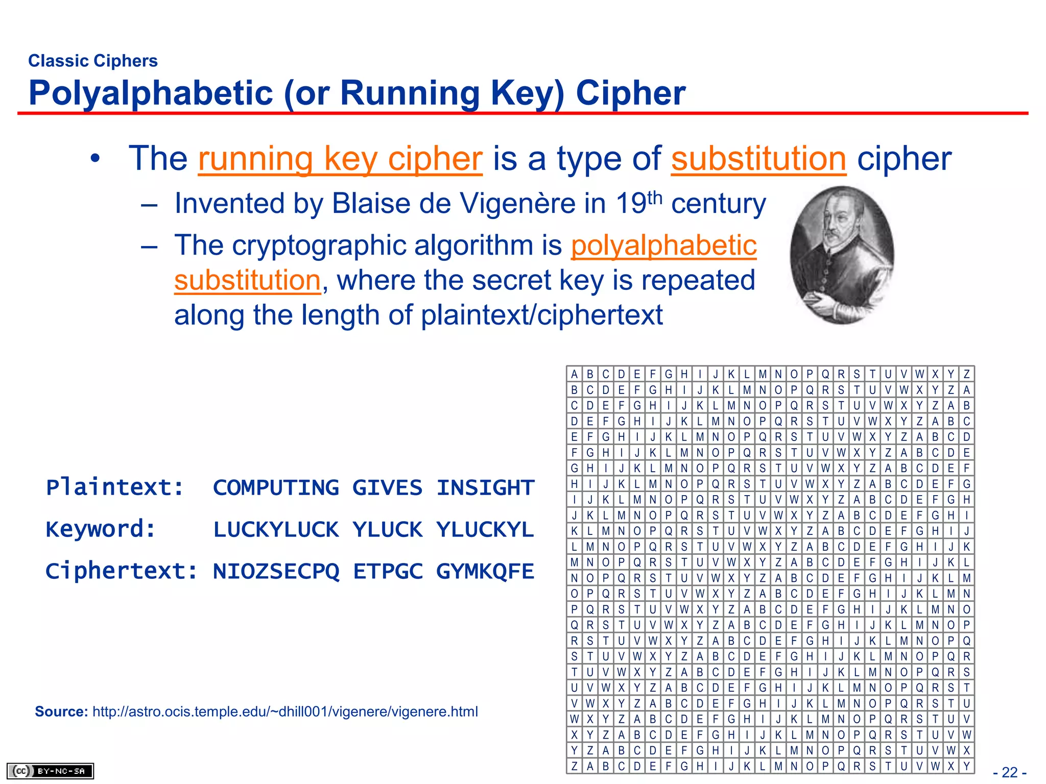 Classic Ciphers

Polyalphabetic (or Running Key) Cipher
        • The running key cipher is a type of substitution cipher
                – Invented by Blaise de Vigenère in 19th century
                – The cryptographic algorithm is polyalphabetic
                  substitution, where the secret key is repeated
                  along the length of plaintext/ciphertext
                                                                        A   B   C   D   E   F   G   H   I   J   K   L   M   N   O   P   Q   R   S   T   U   V   W   X   Y   Z
                                                                        B   C   D   E   F   G   H   I   J   K   L   M   N   O   P   Q   R   S   T   U   V   W   X   Y   Z   A
                                                                        C   D   E   F   G   H   I   J   K   L   M   N   O   P   Q   R   S   T   U   V   W   X   Y   Z   A   B
                                                                        D   E   F   G   H   I   J   K   L   M   N   O   P   Q   R   S   T   U   V   W   X   Y   Z   A   B   C
                                                                        E   F   G   H   I   J   K   L   M   N   O   P   Q   R   S   T   U   V   W   X   Y   Z   A   B   C   D
                                                                        F   G   H   I   J   K   L   M   N   O   P   Q   R   S   T   U   V   W   X   Y   Z   A   B   C   D   E
                                                                        G   H   I   J   K   L   M   N   O   P   Q   R   S   T   U   V   W   X   Y   Z   A   B   C   D   E   F
  Plaintext:               COMPUTING GIVES INSIGHT                      H
                                                                        I
                                                                            I
                                                                            J
                                                                                J
                                                                                K
                                                                                    K
                                                                                    L
                                                                                        L
                                                                                        M
                                                                                            M
                                                                                            N
                                                                                                N
                                                                                                O
                                                                                                    O
                                                                                                    P
                                                                                                        P
                                                                                                        Q
                                                                                                            Q
                                                                                                            R
                                                                                                                R
                                                                                                                S
                                                                                                                    S
                                                                                                                    T
                                                                                                                        T
                                                                                                                        U
                                                                                                                            U
                                                                                                                            V
                                                                                                                                V
                                                                                                                                W
                                                                                                                                    W
                                                                                                                                    X
                                                                                                                                        X
                                                                                                                                        Y
                                                                                                                                            Y
                                                                                                                                            Z
                                                                                                                                                Z
                                                                                                                                                A
                                                                                                                                                    A
                                                                                                                                                    B
                                                                                                                                                        B
                                                                                                                                                        C
                                                                                                                                                            C
                                                                                                                                                            D
                                                                                                                                                                D
                                                                                                                                                                E
                                                                                                                                                                    E
                                                                                                                                                                    F
                                                                                                                                                                        F
                                                                                                                                                                        G
                                                                                                                                                                            G
                                                                                                                                                                            H
                                                                        J   K   L   M   N   O   P   Q   R   S   T   U   V   W   X   Y   Z   A   B   C   D   E   F   G   H   I
  Keyword:                 LUCKYLUCK YLUCK YLUCKYL                      K   L   M   N   O   P   Q   R   S   T   U   V   W   X   Y   Z   A   B   C   D   E   F   G   H   I   J
                                                                        L   M   N   O   P   Q   R   S   T   U   V   W   X   Y   Z   A   B   C   D   E   F   G   H   I   J   K
                                                                        M   N   O   P   Q   R   S   T   U   V   W   X   Y   Z   A   B   C   D   E   F   G   H   I   J   K   L
  Ciphertext: NIOZSECPQ ETPGC GYMKQFE                                   N   O   P   Q   R   S   T   U   V   W   X   Y   Z   A   B   C   D   E   F   G   H   I   J   K   L   M
                                                                        O   P   Q   R   S   T   U   V   W   X   Y   Z   A   B   C   D   E   F   G   H   I   J   K   L   M   N
                                                                        P   Q   R   S   T   U   V   W   X   Y   Z   A   B   C   D   E   F   G   H   I   J   K   L   M   N   O
                                                                        Q   R   S   T   U   V   W   X   Y   Z   A   B   C   D   E   F   G   H   I   J   K   L   M   N   O   P
                                                                        R   S   T   U   V   W   X   Y   Z   A   B   C   D   E   F   G   H   I   J   K   L   M   N   O   P   Q
                                                                        S   T   U   V   W   X   Y   Z   A   B   C   D   E   F   G   H   I   J   K   L   M   N   O   P   Q   R
                                                                        T   U   V   W   X   Y   Z   A   B   C   D   E   F   G   H   I   J   K   L   M   N   O   P   Q   R   S
                                                                        U   V   W   X   Y   Z   A   B   C   D   E   F   G   H   I   J   K   L   M   N   O   P   Q   R   S   T
                                                                        V   W   X   Y   Z   A   B   C   D   E   F   G   H   I   J   K   L   M   N   O   P   Q   R   S   T   U
Source: http://astro.ocis.temple.edu/~dhill001/vigenere/vigenere.html   W   X   Y   Z   A   B   C   D   E   F   G   H   I   J   K   L   M   N   O   P   Q   R   S   T   U   V
                                                                        X   Y   Z   A   B   C   D   E   F   G   H   I   J   K   L   M   N   O   P   Q   R   S   T   U   V   W
                                                                        Y   Z   A   B   C   D   E   F   G   H   I   J   K   L   M   N   O   P   Q   R   S   T   U   V   W   X
                                                                        Z   A   B   C   D   E   F   G   H   I   J   K   L   M   N   O   P   Q   R   S   T   U   V   W   X   Y
                                                                                                                                                                                - 22 -
 