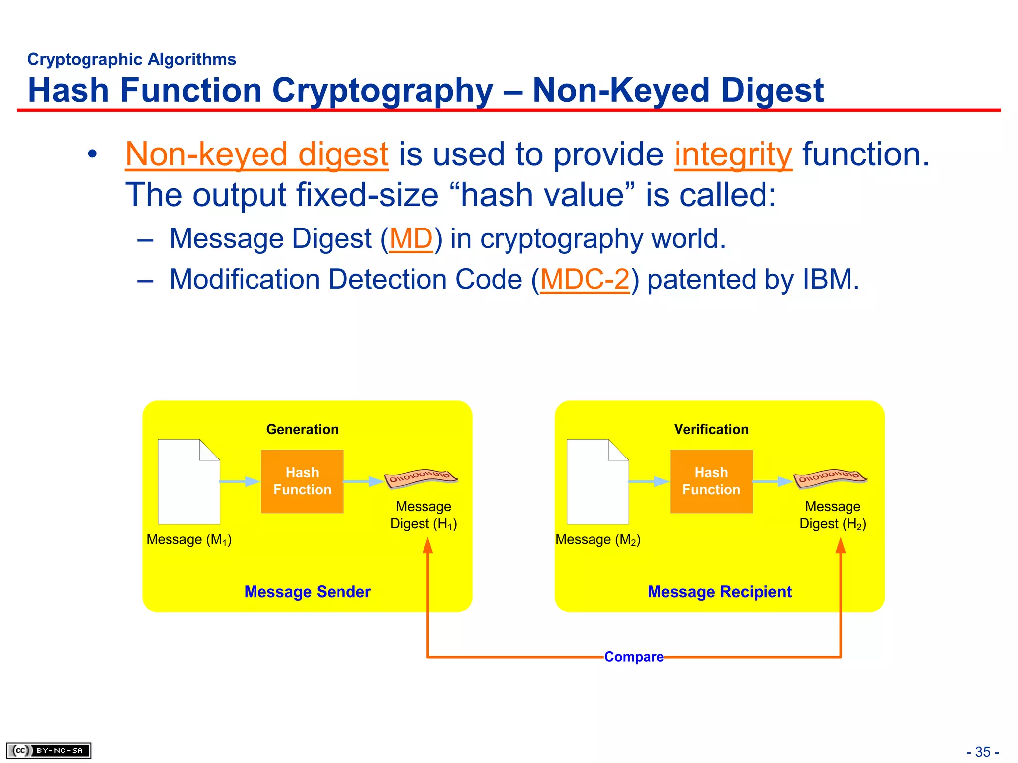 Cryptographic Algorithms

Hash Function Cryptography – Non-Keyed Digest
      • Non-keyed digest is used to provide integrity function.
        The output fixed-size “hash value” is called:
            – Message Digest (MD) in cryptography world.
            – Modification Detection Code (MDC-2) patented by IBM.




                              Generation                                     Verification


                                Hash                                           Hash
                               Function                                       Function
                                              Message                                          Message
                                             Digest (H1)                                      Digest (H2)
             Message (M1)                                  Message (M2)


                            Message Sender                                Message Recipient


                                                                 Compare




                                                                                                            - 35 -
 