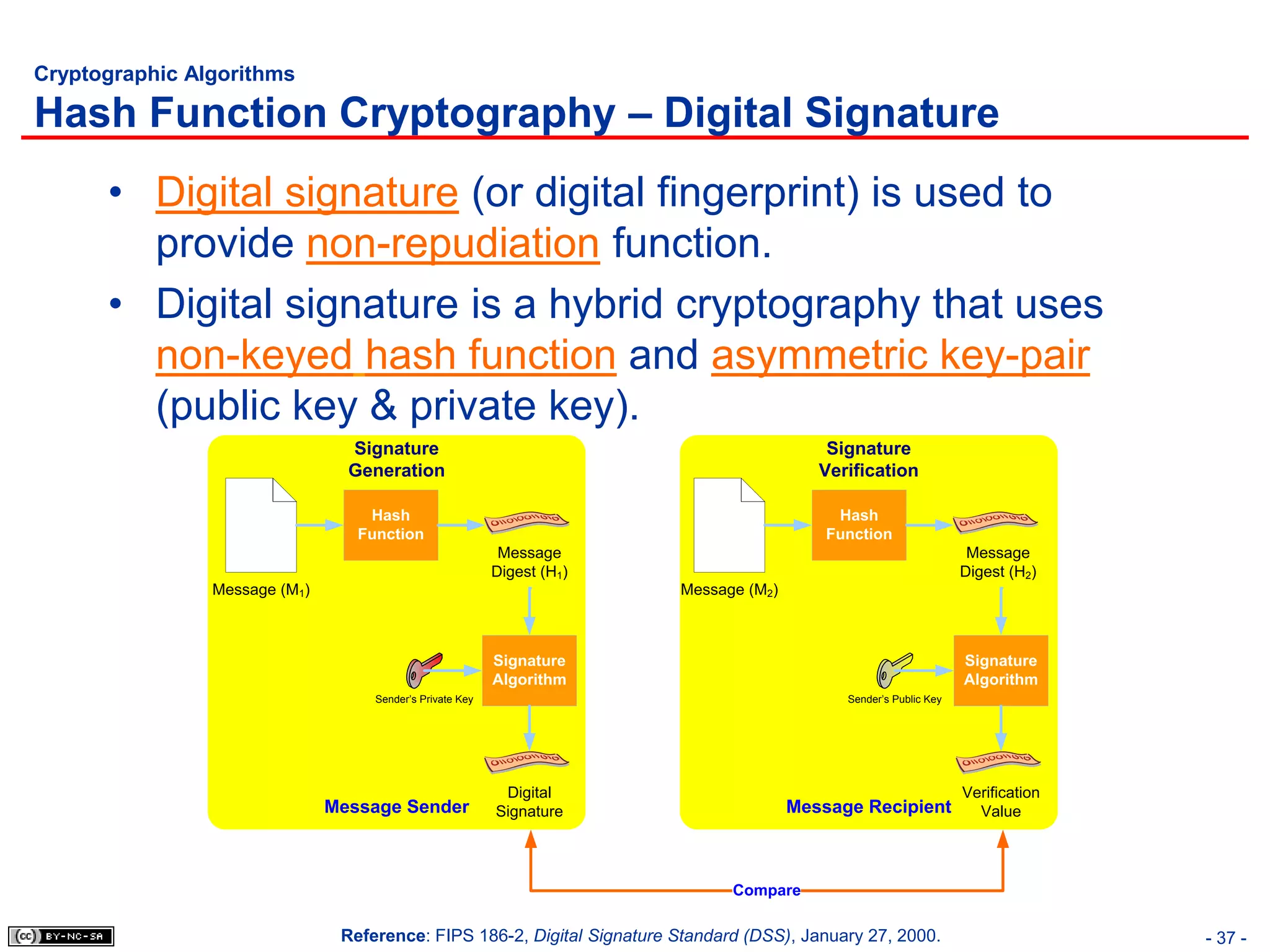 Cryptographic Algorithms

Hash Function Cryptography – Digital Signature
      • Digital signature (or digital fingerprint) is used to
        provide non-repudiation function.
      • Digital signature is a hybrid cryptography that uses
        non-keyed hash function and asymmetric key-pair
        (public key & private key).
                                 Signature                                                  Signature
                                 Generation                                                Verification

                                   Hash                                                      Hash
                                  Function                                                  Function
                                                            Message                                                  Message
                                                           Digest (H1)                                              Digest (H2)
                Message (M1)                                             Message (M2)



                                                           Signature                                                Signature
                                                           Algorithm                                                Algorithm
                                    Sender’s Private Key                                      Sender’s Public Key




                                                            Digital                                                 Verification
                               Message Sender              Signature                    Message Recipient             Value




                                                                                Compare

                                Reference: FIPS 186-2, Digital Signature Standard (DSS), January 27, 2000.                         - 37 -
 