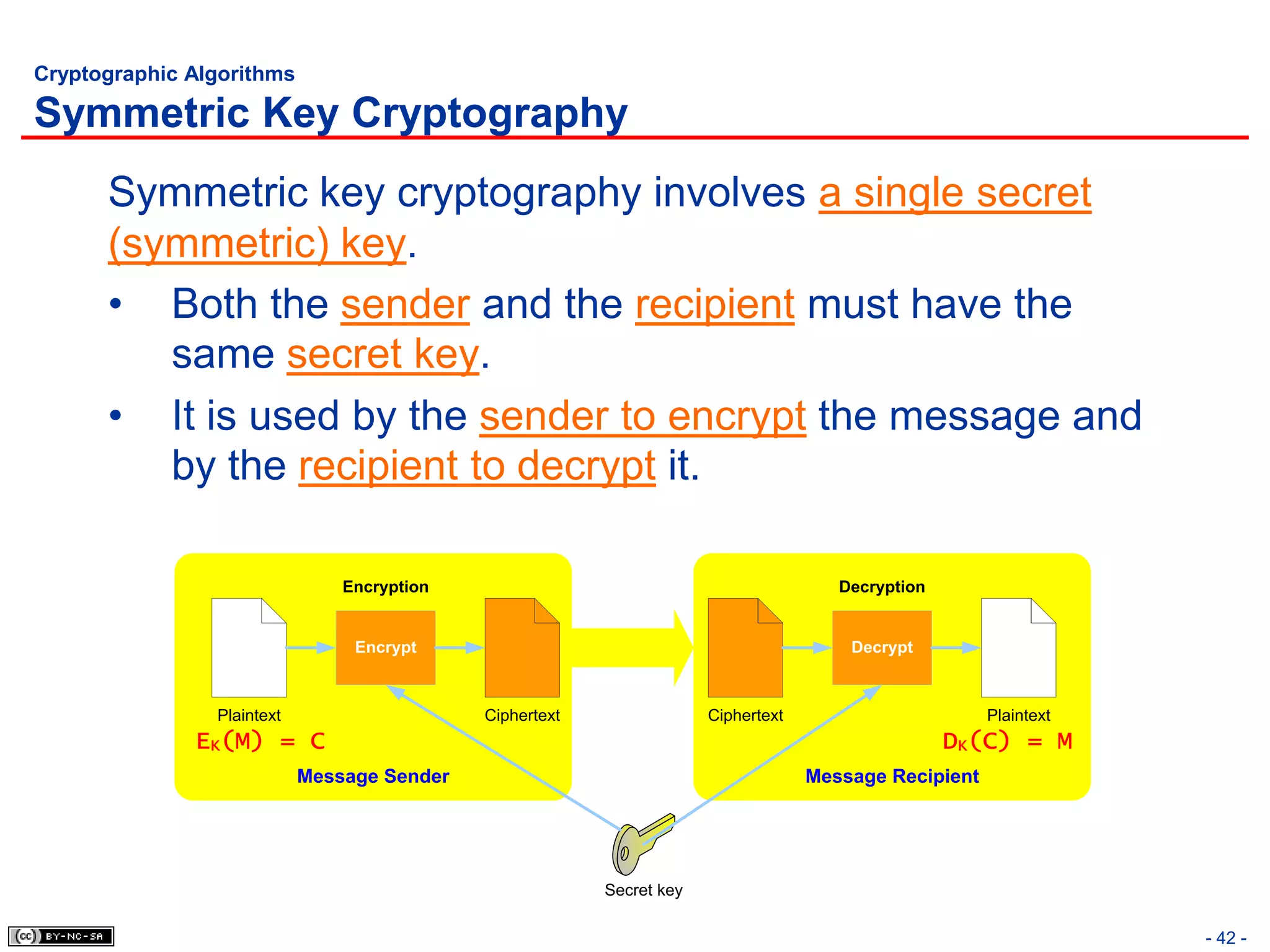 Cryptographic Algorithms

Symmetric Key Cryptography
      Symmetric key cryptography involves a single secret
      (symmetric) key.
      • Both the sender and the recipient must have the
         same secret key.
      • It is used by the sender to encrypt the message and
         by the recipient to decrypt it.

                                Encryption                                             Decryption


                                 Encrypt                                                Decrypt



                Plaintext                    Ciphertext                Ciphertext                       Plaintext
              EK(M) = C                                                                             DK(C) = M
                            Message Sender                                          Message Recipient




                                                          Secret key

                                                                                                                    - 42 -
 