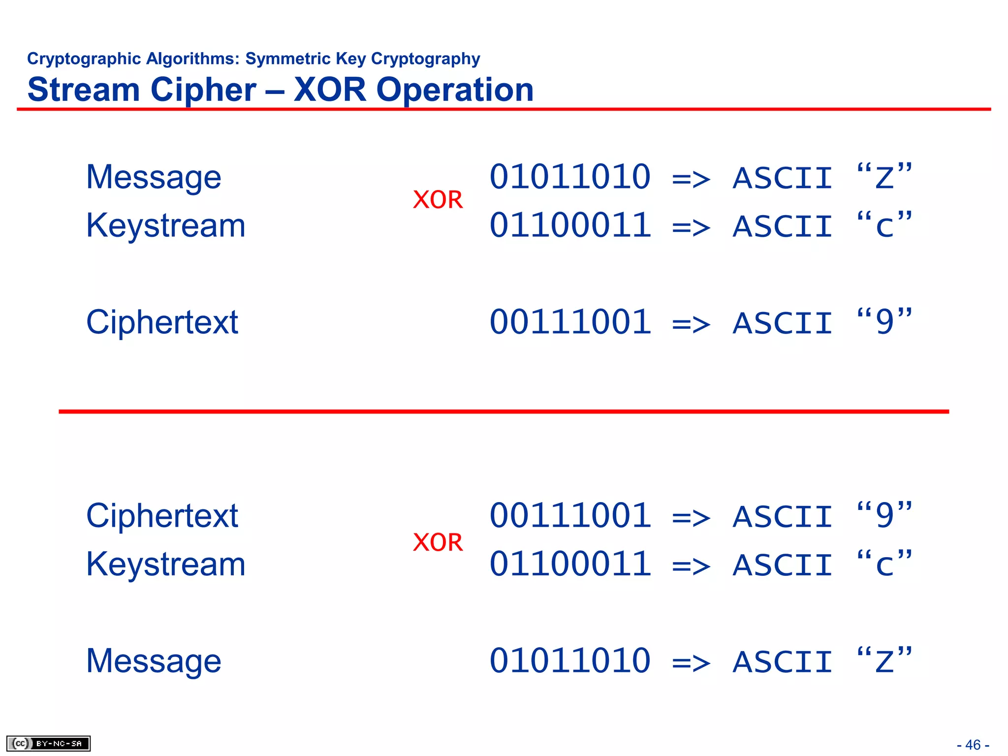 Cryptographic Algorithms: Symmetric Key Cryptography

Stream Cipher – XOR Operation

      Message                                   01011010 => ASCII “Z”
                                            XOR
      Keystream                                 01100011 => ASCII “c”

      Ciphertext                                       00111001 => ASCII “9”




      Ciphertext                                00111001 => ASCII “9”
                                            XOR
      Keystream                                 01100011 => ASCII “c”

      Message                                          01011010 => ASCII “Z”

                                                                               - 46 -
 