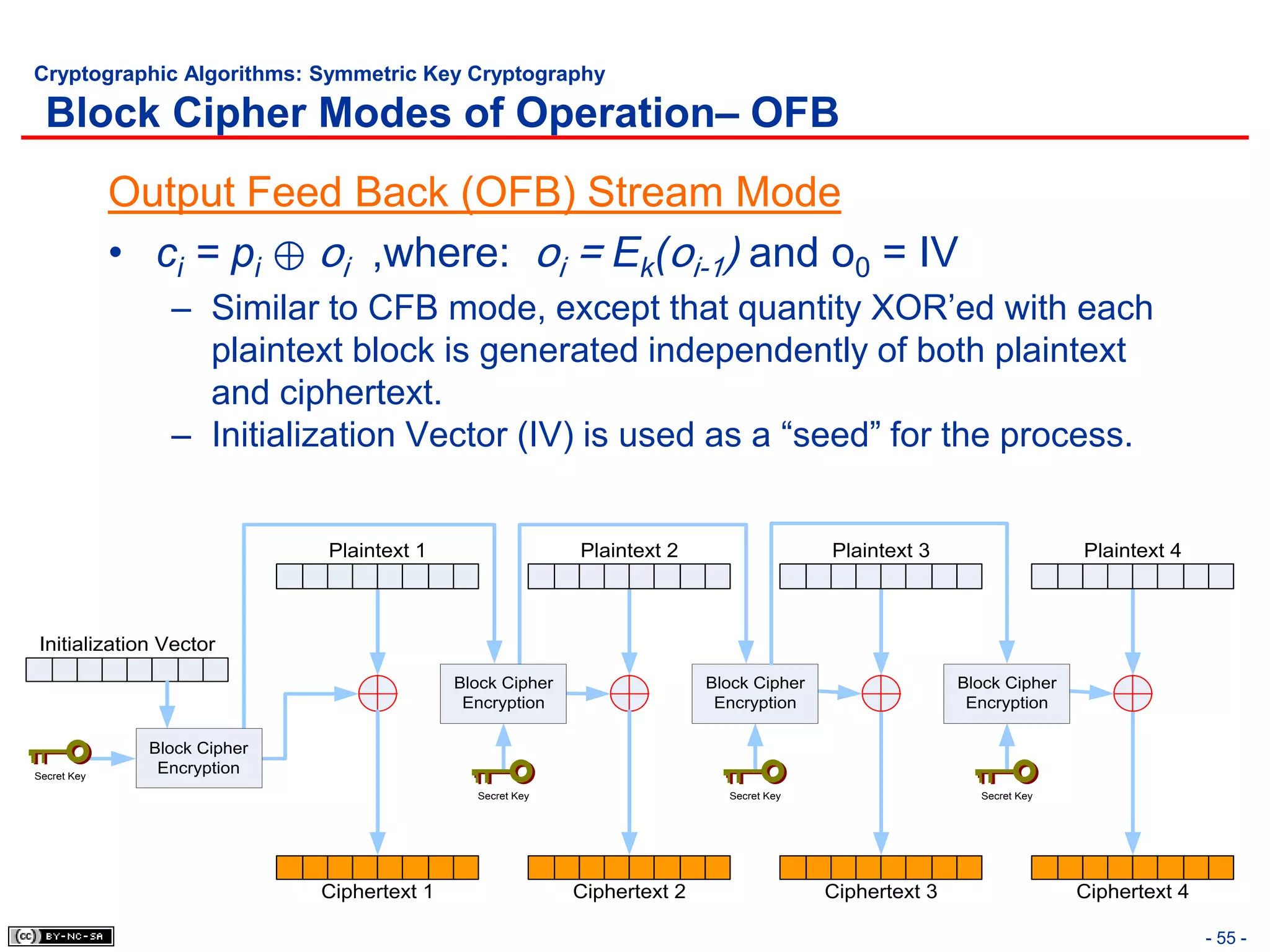 Cryptographic Algorithms: Symmetric Key Cryptography

  Block Cipher Modes of Operation– OFB
             Output Feed Back (OFB) Stream Mode
             • ci = pi ⊕ oi ,where: oi = Ek(oi-1) and o0 = IV
                 – Similar to CFB mode, except that quantity XOR’ed with each
                   plaintext block is generated independently of both plaintext
                   and ciphertext.
                 – Initialization Vector (IV) is used as a “seed” for the process.


                              Plaintext 1                   Plaintext 2                   Plaintext 3                   Plaintext 4



Initialization Vector
                                             Block Cipher                  Block Cipher                  Block Cipher
                                              Encryption                    Encryption                    Encryption

               Block Cipher
Secret Key
                Encryption
                                               Secret Key                    Secret Key                    Secret Key




                              Ciphertext 1                  Ciphertext 2                  Ciphertext 3                  Ciphertext 4

                                                                                                                                       - 55 -
 