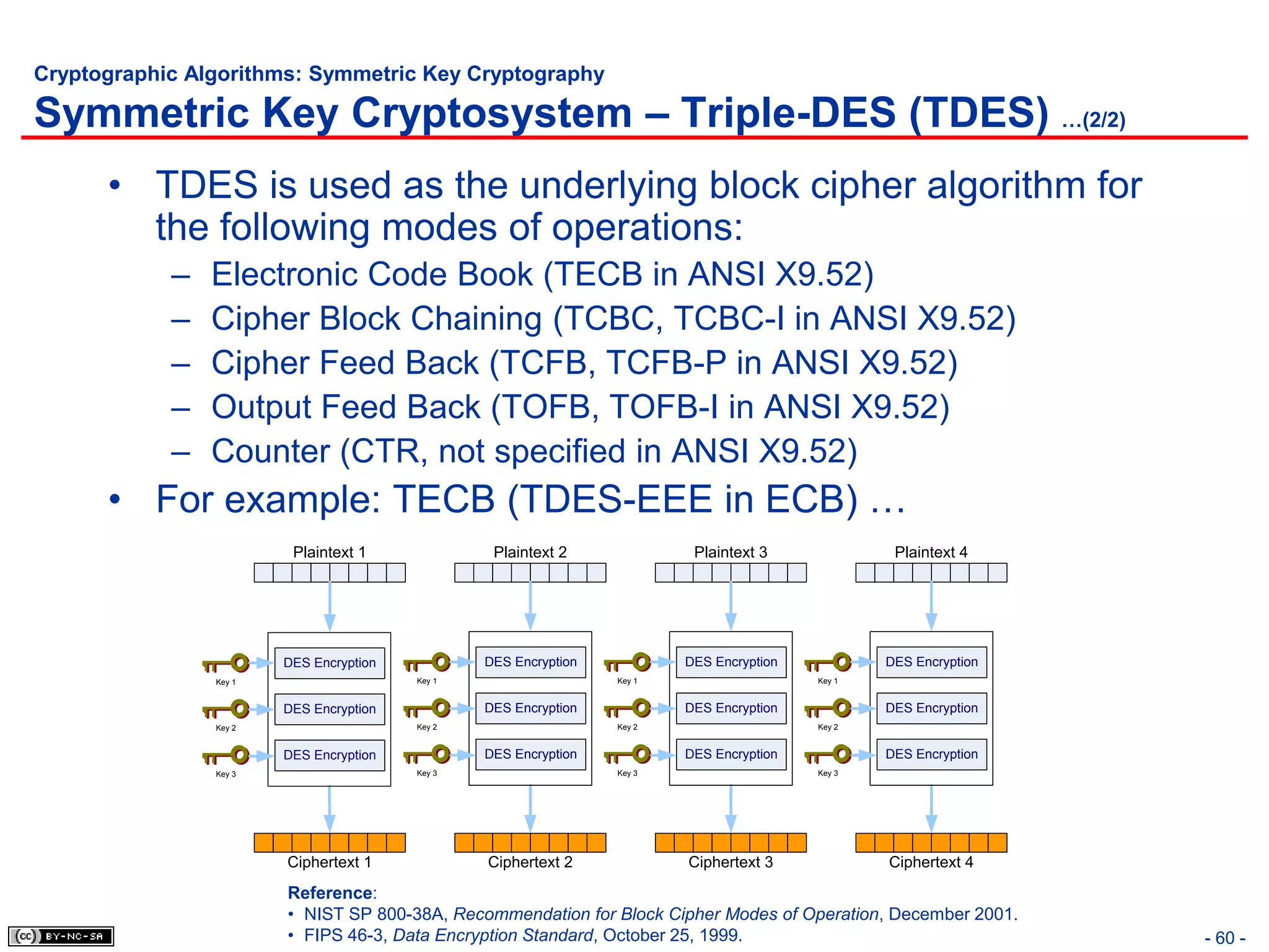 Cryptographic Algorithms: Symmetric Key Cryptography

Symmetric Key Cryptosystem – Triple-DES (TDES) …(2/2)
      • TDES is used as the underlying block cipher algorithm for
        the following modes of operations:
            –   Electronic Code Book (TECB in ANSI X9.52)
            –   Cipher Block Chaining (TCBC, TCBC-I in ANSI X9.52)
            –   Cipher Feed Back (TCFB, TCFB-P in ANSI X9.52)
            –   Output Feed Back (TOFB, TOFB-I in ANSI X9.52)
            –   Counter (CTR, not specified in ANSI X9.52)
      • For example: TECB (TDES-EEE in ECB) …
                         Plaintext 1              Plaintext 2              Plaintext 3              Plaintext 4




                        DES Encryption           DES Encryption           DES Encryption           DES Encryption
                Key 1                    Key 1                    Key 1                    Key 1


                        DES Encryption           DES Encryption           DES Encryption           DES Encryption
                Key 2                    Key 2                    Key 2                    Key 2


                        DES Encryption           DES Encryption           DES Encryption           DES Encryption
                Key 3                    Key 3                    Key 3                    Key 3




                        Ciphertext 1             Ciphertext 2             Ciphertext 3             Ciphertext 4

                        Reference:
                        • NIST SP 800-38A, Recommendation for Block Cipher Modes of Operation, December 2001.
                        • FIPS 46-3, Data Encryption Standard, October 25, 1999.                                    - 60 -
 