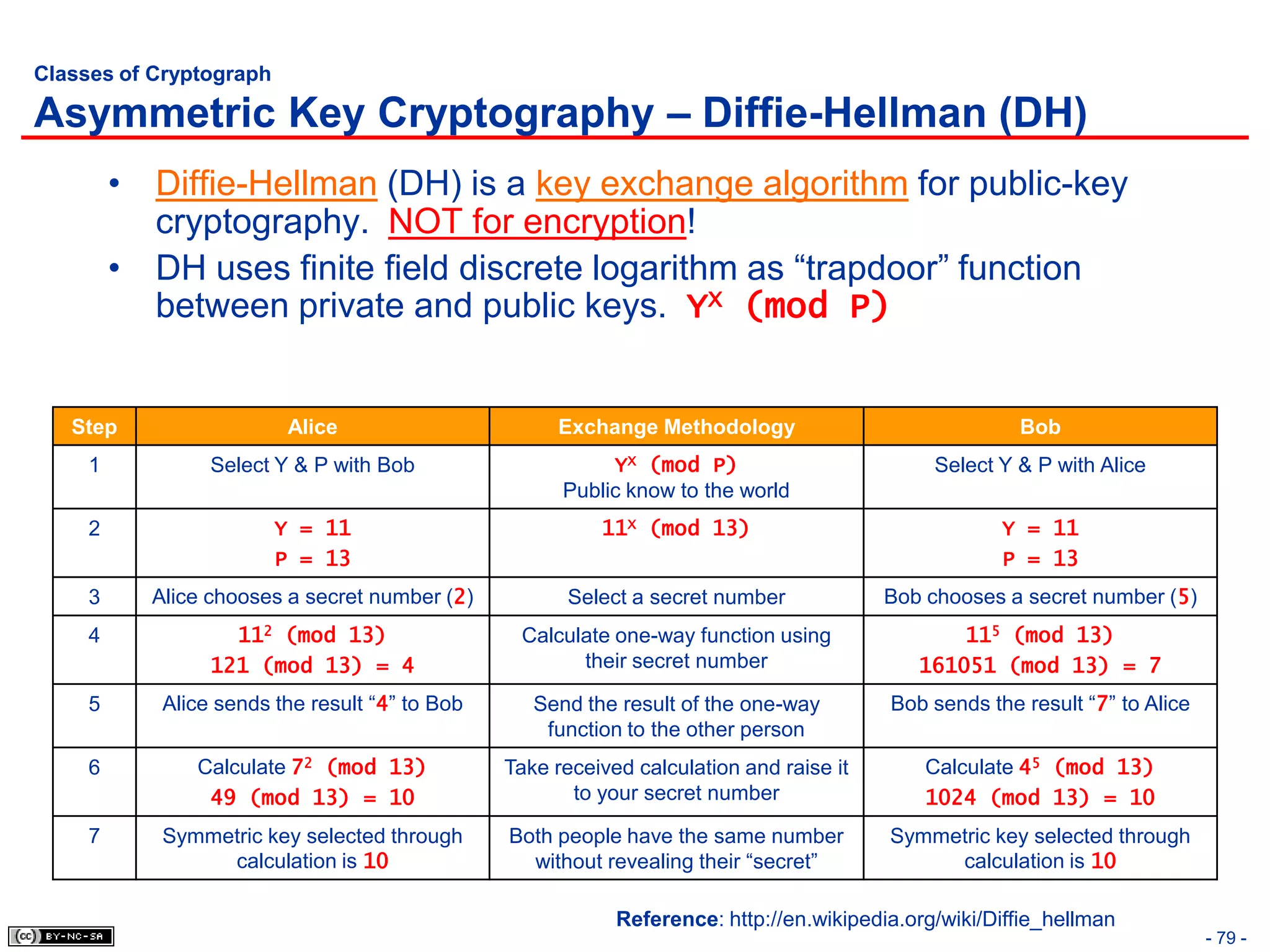 Classes of Cryptograph

Asymmetric Key Cryptography – Diffie-Hellman (DH)
         • Diffie-Hellman (DH) is a key exchange algorithm for public-key
           cryptography. NOT for encryption!
         • DH uses finite field discrete logarithm as “trapdoor” function
           between private and public keys. YX (mod P)


   Step                   Alice                      Exchange Methodology                              Bob
     1           Select Y & P with Bob                     YX (mod P)                         Select Y & P with Alice
                                                      Public know to the world
     2                   Y = 11                           11X (mod 13)                               Y = 11
                         P = 13                                                                      P = 13
     3     Alice chooses a secret number (2)           Select a secret number            Bob chooses a secret number (5)
     4             112 (mod 13)                  Calculate one-way function using               115 (mod 13)
                 121 (mod 13) = 4                      their secret number                  161051 (mod 13) = 7
     5      Alice sends the result “4” to Bob      Send the result of the one-way        Bob sends the result “7” to Alice
                                                    function to the other person
     6         Calculate 72 (mod 13)            Take received calculation and raise it       Calculate 45 (mod 13)
                49 (mod 13) = 10                       to your secret number                 1024 (mod 13) = 10
     7      Symmetric key selected through      Both people have the same number         Symmetric key selected through
                 calculation is 10                without revealing their “secret”            calculation is 10

                                                            Reference: http://en.wikipedia.org/wiki/Diffie_hellman
                                                                                                                             - 79 -
 