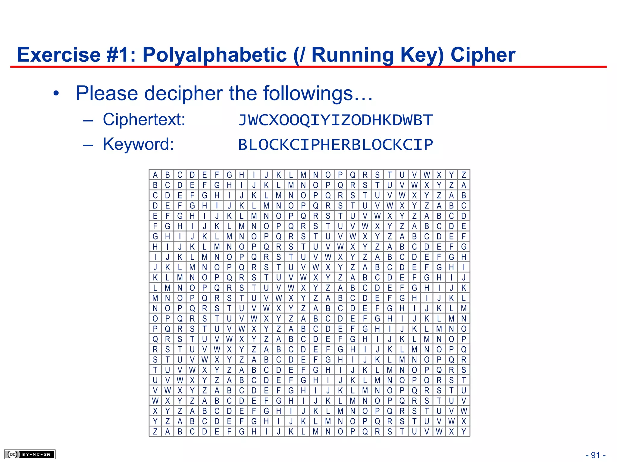 Exercise #1: Polyalphabetic (/ Running Key) Cipher
   • Please decipher the followings…
      – Ciphertext:                       JWCXOOQIYIZODHKDWBT
      – Keyword:                          BLOCKCIPHERBLOCKCIP
              A   B   C   D   E   F   G   H   I   J   K   L   M   N   O   P   Q   R   S   T   U   V   W   X   Y   Z
              B   C   D   E   F   G   H   I   J   K   L   M   N   O   P   Q   R   S   T   U   V   W   X   Y   Z   A
              C   D   E   F   G   H   I   J   K   L   M   N   O   P   Q   R   S   T   U   V   W   X   Y   Z   A   B
              D   E   F   G   H   I   J   K   L   M   N   O   P   Q   R   S   T   U   V   W   X   Y   Z   A   B   C
              E   F   G   H   I   J   K   L   M   N   O   P   Q   R   S   T   U   V   W   X   Y   Z   A   B   C   D
              F   G   H   I   J   K   L   M   N   O   P   Q   R   S   T   U   V   W   X   Y   Z   A   B   C   D   E
              G   H   I   J   K   L   M   N   O   P   Q   R   S   T   U   V   W   X   Y   Z   A   B   C   D   E   F
              H   I   J   K   L   M   N   O   P   Q   R   S   T   U   V   W   X   Y   Z   A   B   C   D   E   F   G
              I   J   K   L   M   N   O   P   Q   R   S   T   U   V   W   X   Y   Z   A   B   C   D   E   F   G   H
              J   K   L   M   N   O   P   Q   R   S   T   U   V   W   X   Y   Z   A   B   C   D   E   F   G   H   I
              K   L   M   N   O   P   Q   R   S   T   U   V   W   X   Y   Z   A   B   C   D   E   F   G   H   I   J
              L   M   N   O   P   Q   R   S   T   U   V   W   X   Y   Z   A   B   C   D   E   F   G   H   I   J   K
              M   N   O   P   Q   R   S   T   U   V   W   X   Y   Z   A   B   C   D   E   F   G   H   I   J   K   L
              N   O   P   Q   R   S   T   U   V   W   X   Y   Z   A   B   C   D   E   F   G   H   I   J   K   L   M
              O   P   Q   R   S   T   U   V   W   X   Y   Z   A   B   C   D   E   F   G   H   I   J   K   L   M   N
              P   Q   R   S   T   U   V   W   X   Y   Z   A   B   C   D   E   F   G   H   I   J   K   L   M   N   O
              Q   R   S   T   U   V   W   X   Y   Z   A   B   C   D   E   F   G   H   I   J   K   L   M   N   O   P
              R   S   T   U   V   W   X   Y   Z   A   B   C   D   E   F   G   H   I   J   K   L   M   N   O   P   Q
              S   T   U   V   W   X   Y   Z   A   B   C   D   E   F   G   H   I   J   K   L   M   N   O   P   Q   R
              T   U   V   W   X   Y   Z   A   B   C   D   E   F   G   H   I   J   K   L   M   N   O   P   Q   R   S
              U   V   W   X   Y   Z   A   B   C   D   E   F   G   H   I   J   K   L   M   N   O   P   Q   R   S   T
              V   W   X   Y   Z   A   B   C   D   E   F   G   H   I   J   K   L   M   N   O   P   Q   R   S   T   U
              W   X   Y   Z   A   B   C   D   E   F   G   H   I   J   K   L   M   N   O   P   Q   R   S   T   U   V
              X   Y   Z   A   B   C   D   E   F   G   H   I   J   K   L   M   N   O   P   Q   R   S   T   U   V   W
              Y   Z   A   B   C   D   E   F   G   H   I   J   K   L   M   N   O   P   Q   R   S   T   U   V   W   X
              Z   A   B   C   D   E   F   G   H   I   J   K   L   M   N   O   P   Q   R   S   T   U   V   W   X   Y

                                                                                                                      - 91 -
 