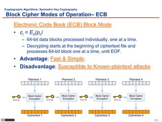 5 Cryptography Part1 | PPSX