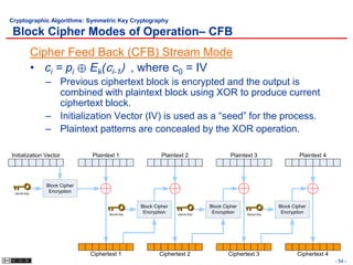 5 Cryptography Part1 | PPSX