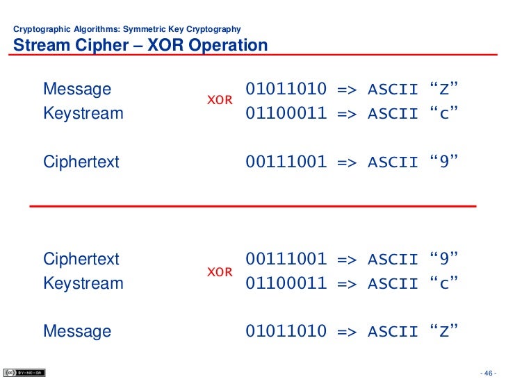 generate xor key 5 Part1 Cryptography