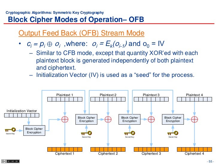 How Symmetric Key Is Generated