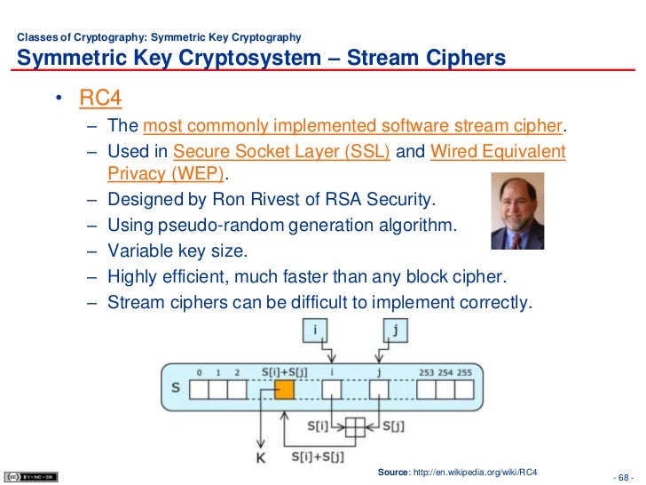 Rc4 Stream Cipher And Its Variants Pdf Editor