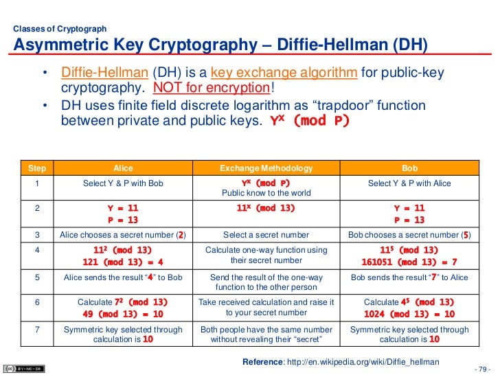 5 Cryptography Part1
