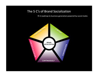 The 5 C’s of Brand Socialization
         A roadmap to business generation powered by social media




                 BRAND
              SOCIALIZATION




           CONTINUOUSLY
 