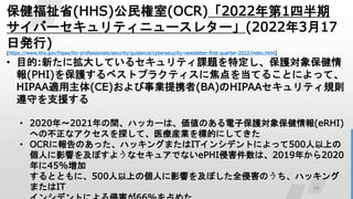 14
ʡ(HHS)(OCR)20221İ
Щ`ƥ˥`쥿`(2022317
հk)
(https://www.hhs.gov/hipaa/for-professionals/security/guidance/cybersecurity-newsletter-first-quarter-2022/index.html)
? Ŀ:¤˒󤷤Ƥ륻ƥn}ضo󱣽
(PHI)o٥ȥץ饯ƥ˽򵱤Ƥ뤳Ȥˤäơ
HIPAAm(CE)IЯ(BA)HIPAAƥҎt
ؤ֧Ԯ
? 2020ꡫ2021gϥå`ϡΤӱo󱣽(eRHI)
ؤβʥ̽ơҽbI˵ĤˤƤ
? OCRˈΤäϥå󥰤ޤIT󥷥ǥȤˤä500Ϥ
ˤӰ푤򼰤ܤ褦ʥ奢ǤʤePHIֺϡ2019꤫2020
45%
ȤȤˡ500Ϥ΂ˤӰ푤򼰤ܤȫֺΤϥå
ޤIT
 
