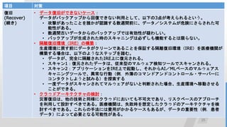 25
NISTҪեΥЩ`ƥϤ뤿Υե`
`
1.1桹˜ʒ󥵥०
Ŀ 
;
(Recover)
(A)
? ǩ`;ɤǤʤ`
ǩ`Хååפ؏ͤǤʤäȤơ¤3㤬Ȥ
? ĤäȤlJRLgǰˡǩ`ƥबΣꓤˤ餵줿
Ԥ롣
? LgŤǩ`ΥХååפǤЄԤɤ路
? Хååפɤ줿rΥ˥󥰤ϱؤCܤȤޤʤ
? x;ɭhIREΘB
bhˑǰ˥ǩ``Ǥ뤳Ȥ^x;ɭhIREҽCv
BϤϡ¤Τ褦ʥƥåפ̤ࡣ
? ǩ`ȫ˸x줿IREϤˏԪ롣
? 1Ԫ줿ǩ`ϡͤΥޥ륦֪ĩ`ǥ󤵤롣
? 2ץꥱ`IREϤӤ줫AIML٩`Υޥ륦
˥󥰥ĩ`ǡЄӣⲾΥޥɥɥȥ`?`Щ`
󥿥Ȥ褦ԇߤ룩̽
? һȥǩ`󤵤ƥޥ륦ʤжϤ줿ϡbhƄӤ
ȤǤ롣
? 饦ɥ`ƥΗӑ
ĺ;ɤϡμgͬ˥饦ɤˤƤⲻǷǤꡢꥹ٩`Υץ`
äOӋ٤Ǥ롣ҽCvϡʧr붨饦ɤΥ`ƥ
ӑ٤Ǥ롣ַˤMä륱`⤢뤬ǩ`Ҫԣ
ǩ`ˤäƱҪȤʤԤ롣
 