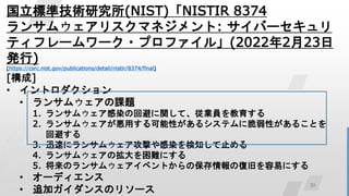30
˜ʼgо(NIST)NISTIR 8374
󥵥०ꥹޥͥ: Щ`
ƥե``?ץե롹(2022223
k)
(https://csrc.nist.gov/publications/detail/nistir/8374/final)
[]
? ȥ
? 󥵥०n}
1. 󥵥०ȾλرܤvơIT
2. 󥵥०äԤ륷ƥ˴Ԥ뤳Ȥ
رܤ
3. Ѹ٤˥󥵥०ĤȾֹ֪
4. 󥵥०Βyˤ
5. Υ󥵥०٥ȤαΏ;ɤפˤ
? `ǥ
? ׷ӥ󥹤Υ꥽`
 