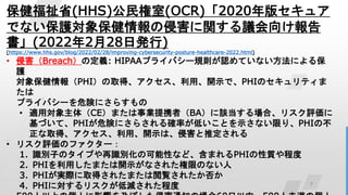 7
ʡ(HHS)(OCR)2020楻奢
Ǥʤo󱣽ֺvh򤱈
(2022228հk)
(https://www.hhs.gov/blog/2022/02/28/improving-cybersecurity-posture-healthcare-2022.html)
? ֺBreachζx: HIPAAץ饤Х`ҎtJƤʤˤ뱣
o
󱣽PHIȡáá_ʾǡPHIΥƥ

ץ饤Х`Σꓤˤ餹
? mÌ壨CEޤIЯߣBAԓϡꥹu
ŤơPHIΣꓤˤ餵_ʤͤȤʾʤޤꡢPHIβ
ȡáá_ʾϡֺƶ
? ꥹuΥե`
1. ReӤΥפReοԤʤɡޤPHI|̶
2. PHIäޤ_ʾʤ줿ޤΤʤ
3. PHIgHȡä줿ޤE줿
4. PHIˌꥹ͜p줿̶
 