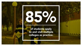 of students apply
to and visit multiple
colleges as practice.
85%
 