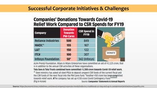 Source: https://economictimes.indiatimes.com/news/company/corporate-trends/india-incs-traditional-csr-may-end-up-in-containment/articleshow/75541815.cms
Successful Corporate Initiatives & Challenges
 