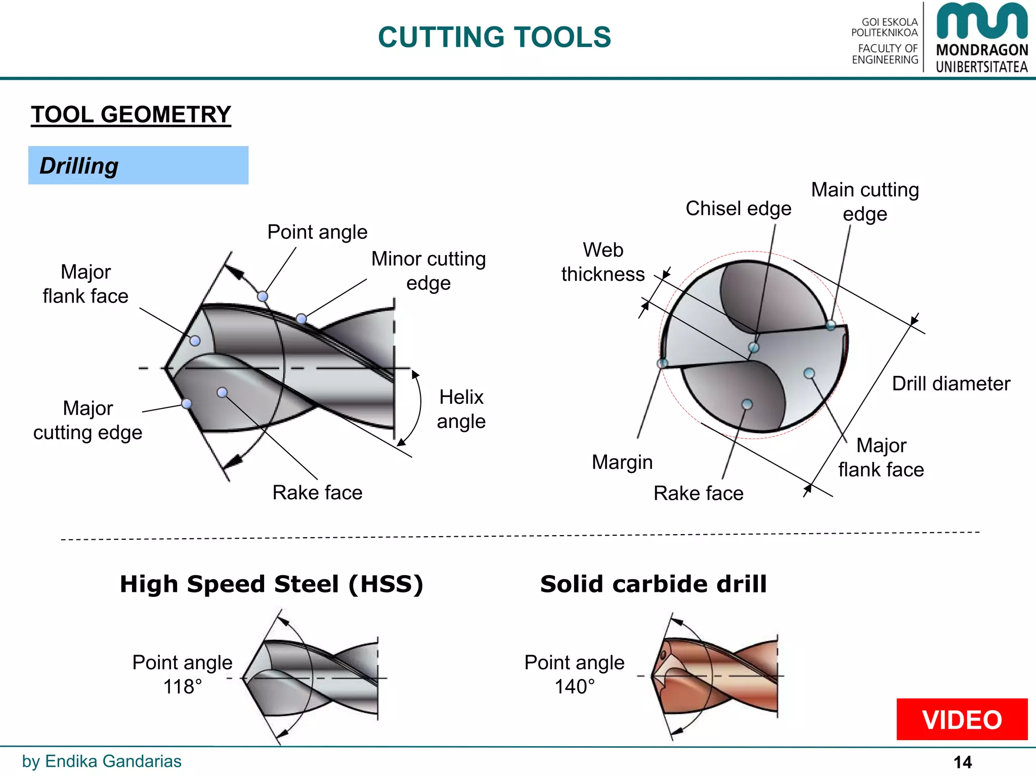 14
TOOL GEOMETRY
CUTTING TOOLS
by Endika Gandarias
Drilling
Solid carbide drill
Chisel edge
Main cutting
edge
Rake face
Major
flank faceMargin
Drill diameter
Web
thicknessMajor
flank face
Major
cutting edge
Rake face
Point angle
Minor cutting
edge
Helix
angle
Point angle
140°
High Speed Steel (HSS)
Point angle
118°
VIDEO
 