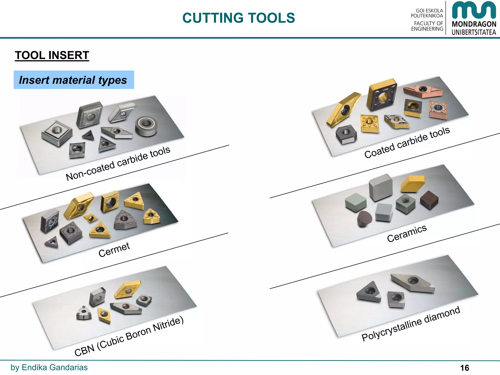 16
CUTTING TOOLS
by Endika Gandarias
TOOL INSERT
Insert material types
 
