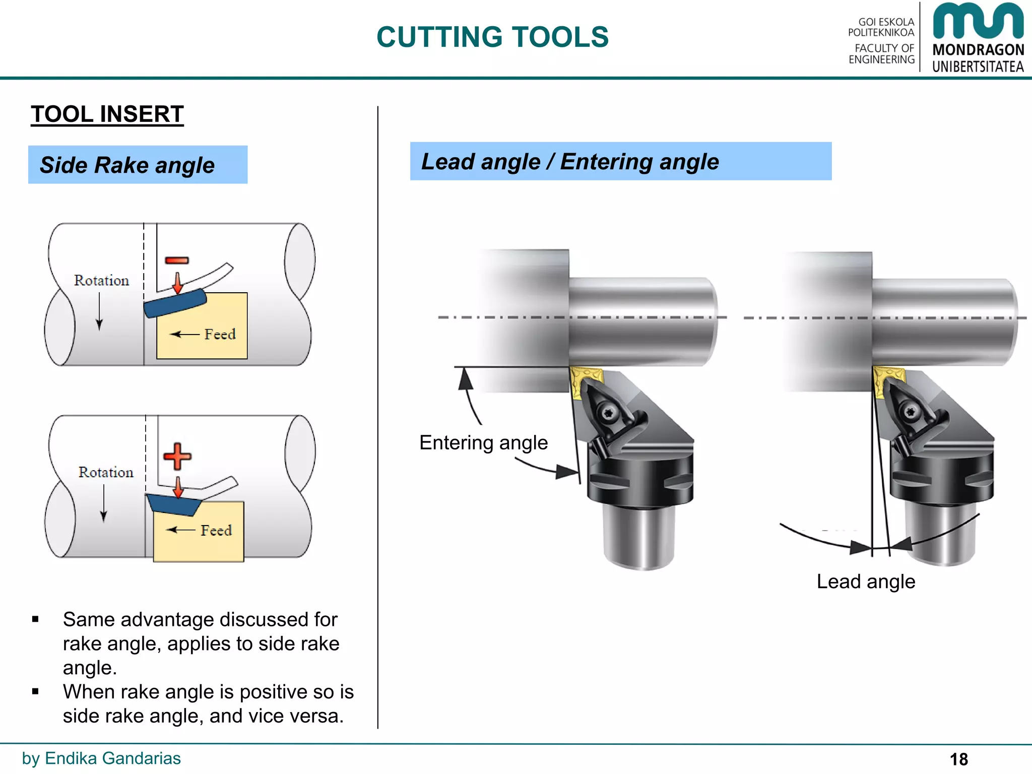 18
TOOL INSERT
CUTTING TOOLS
by Endika Gandarias
Lead angle / Entering angle
Entering angle
Lead angle
Side Rake angle
 Same advantage discussed for
rake angle, applies to side rake
angle.
 When rake angle is positive so is
side rake angle, and vice versa.
 
