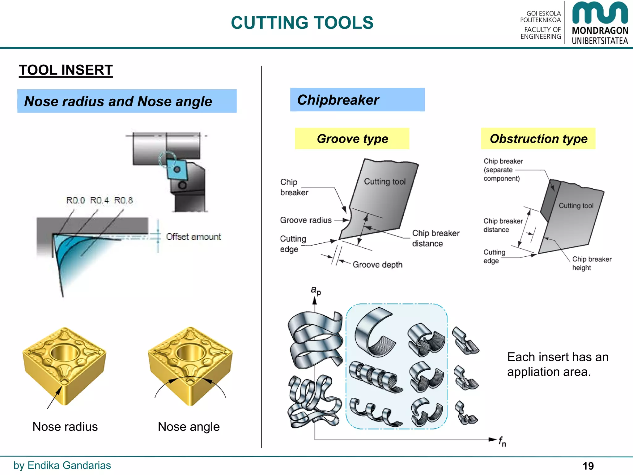 19
TOOL INSERT
CUTTING TOOLS
by Endika Gandarias
Nose radius and Nose angle Chipbreaker
Each insert has an
appliation area.
Groove type Obstruction type
Nose radius Nose angle
 
