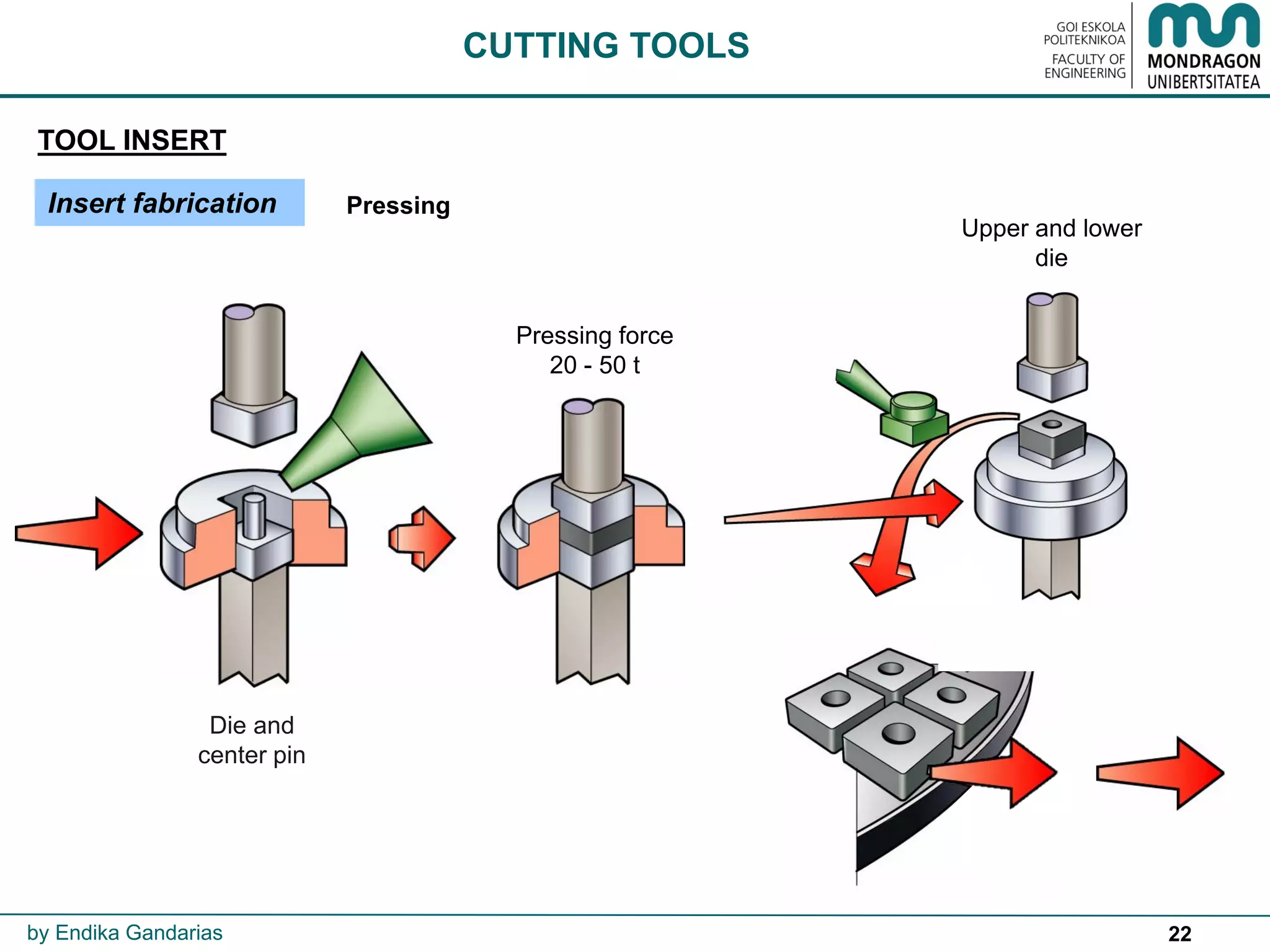 22
TOOL INSERT
CUTTING TOOLS
by Endika Gandarias
Insert fabrication
Pressing force
20 - 50 t
Upper and lower
die
Die and
center pin
Pressing
 