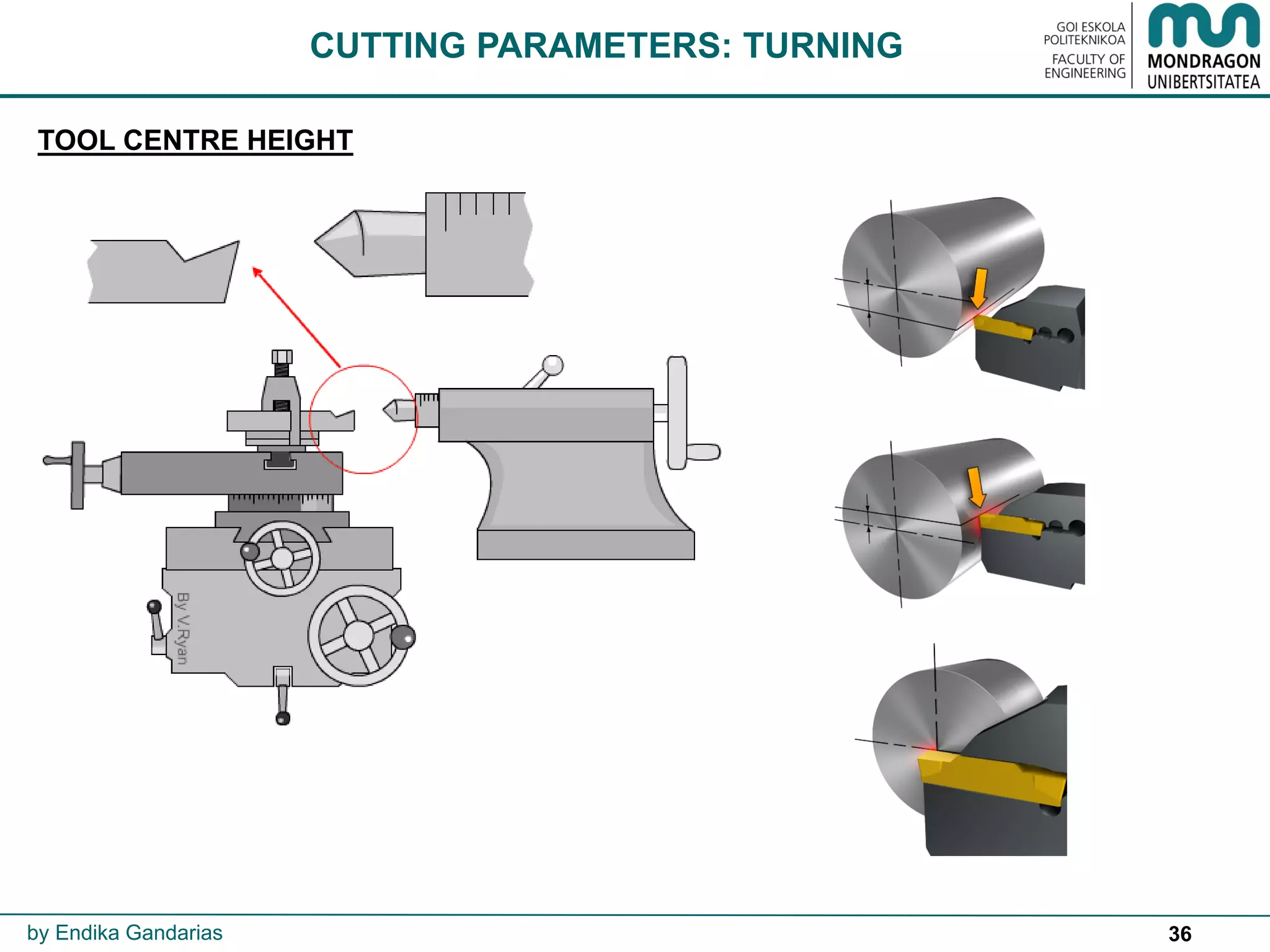 36
CUTTING PARAMETERS: TURNING
by Endika Gandarias
TOOL CENTRE HEIGHT
 