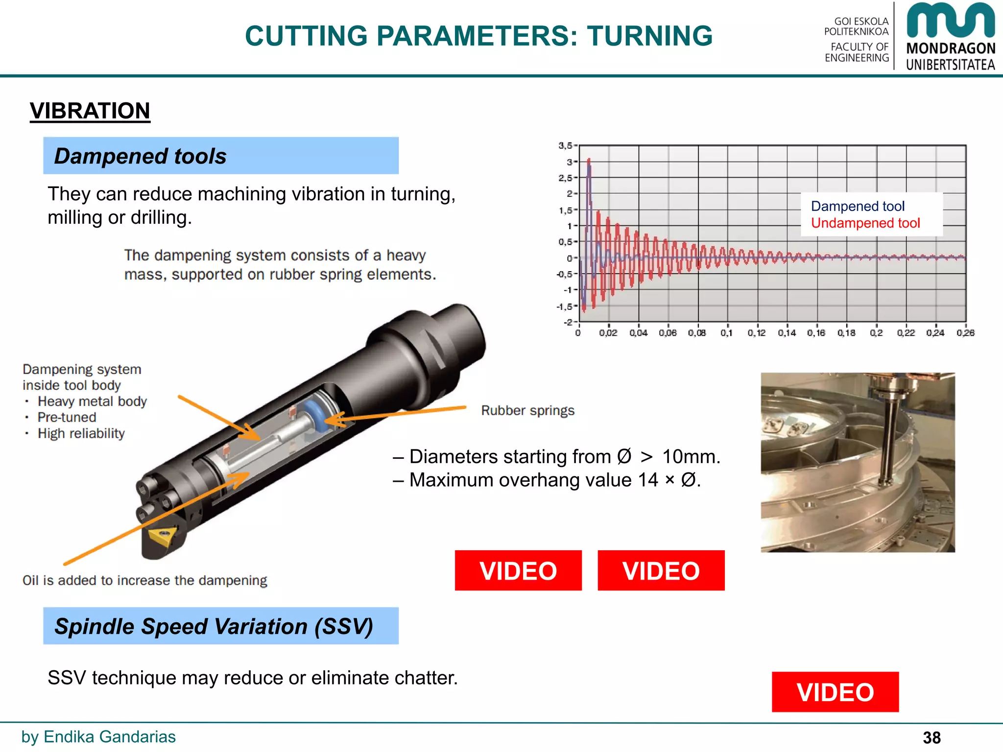 38
CUTTING PARAMETERS: TURNING
VIBRATION
They can reduce machining vibration in turning,
milling or drilling.
VIDEO
– Diameters starting from Ø > 10mm.
– Maximum overhang value 14 × Ø.
by Endika Gandarias
Dampened tool
Undampened tool
SSV technique may reduce or eliminate chatter.
VIDEO
VIDEO
Dampened tools
Spindle Speed Variation (SSV)
 
